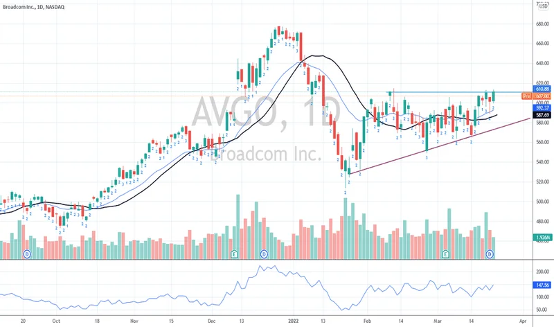 avgo stock price today: what's moving the market and analyst reactions